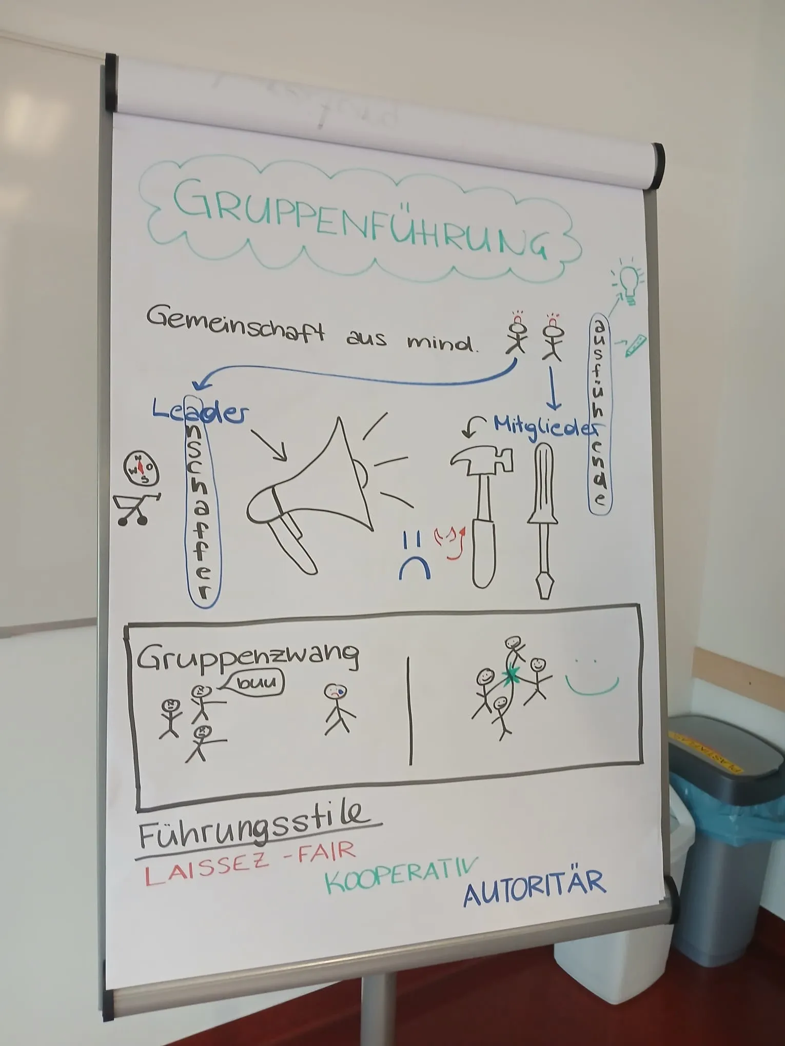 Abgeschlossenes Modul Jugendbetreuer Bild 5