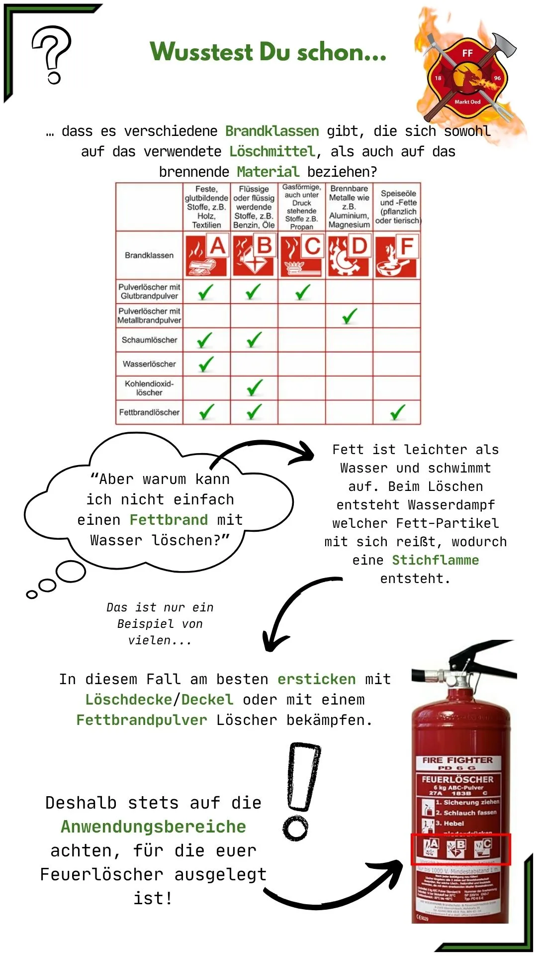 Brandklassen