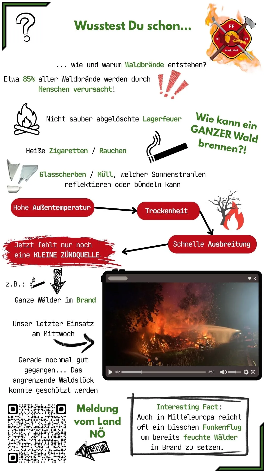 Waldbrand